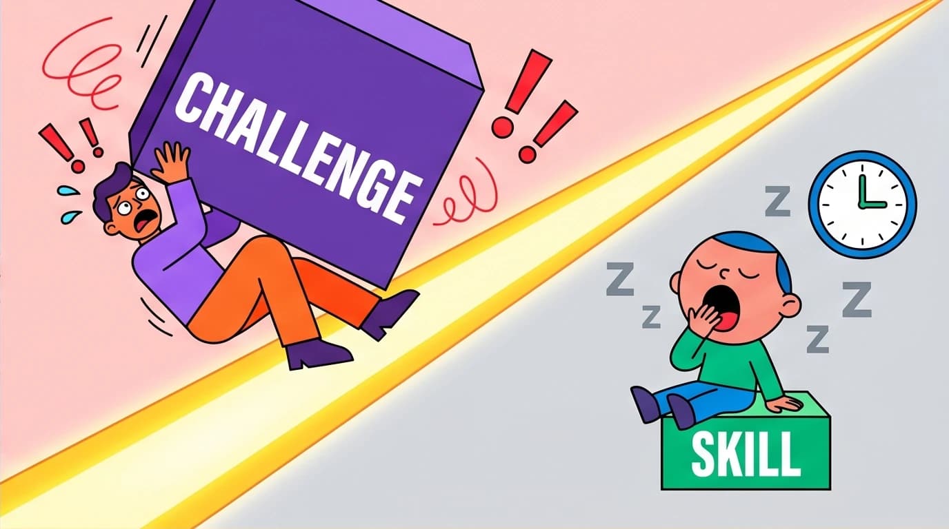 Visualizing work anxiety (challenge > skill) and boredom (skill > challenge) as opposite forces that disrupt the productivity of a flow state.