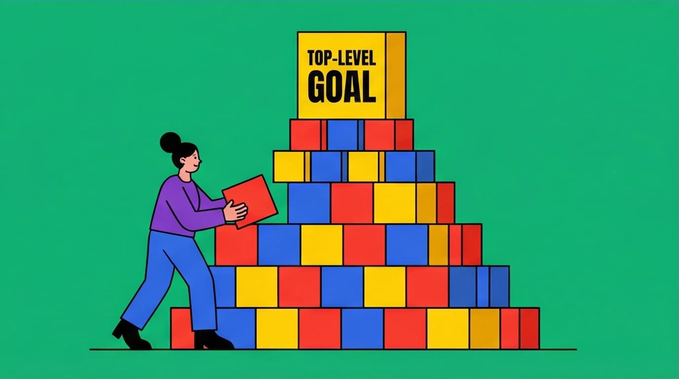 Illustration of the goal hierarchy concept from Angela Duckworth's Grit, with a stable top-level goal and flexible low-level goals.