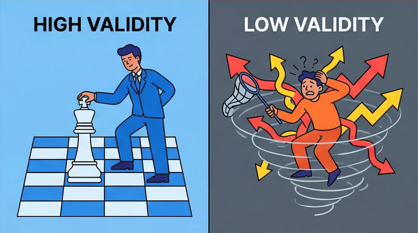 An illustration comparing a high validity environment like chess to a low validity environment like the stock market, a key concept for applying the 10000 hour rule.