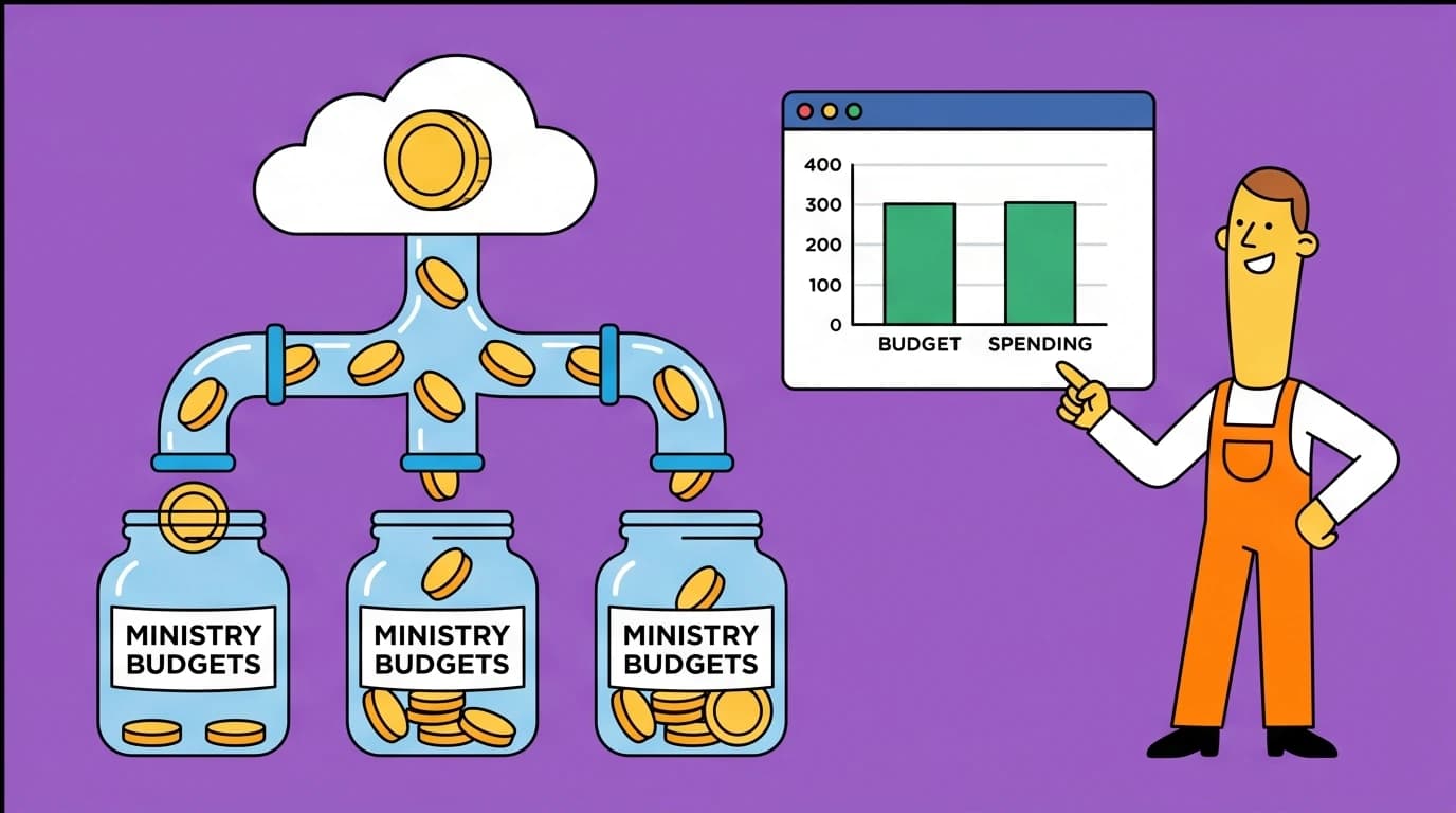 Visualizing financial transparency in Christian organization administration, with money flowing through clear pipes to different ministry budgets.