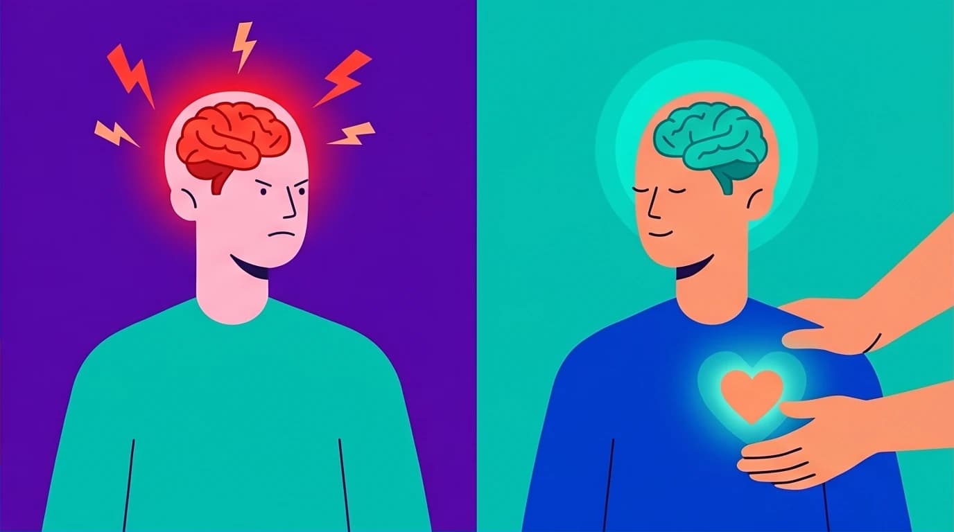 A diagram showing how mindful self compassion therapy activates the brain's caregiving system to counteract the threat system of self-criticism.