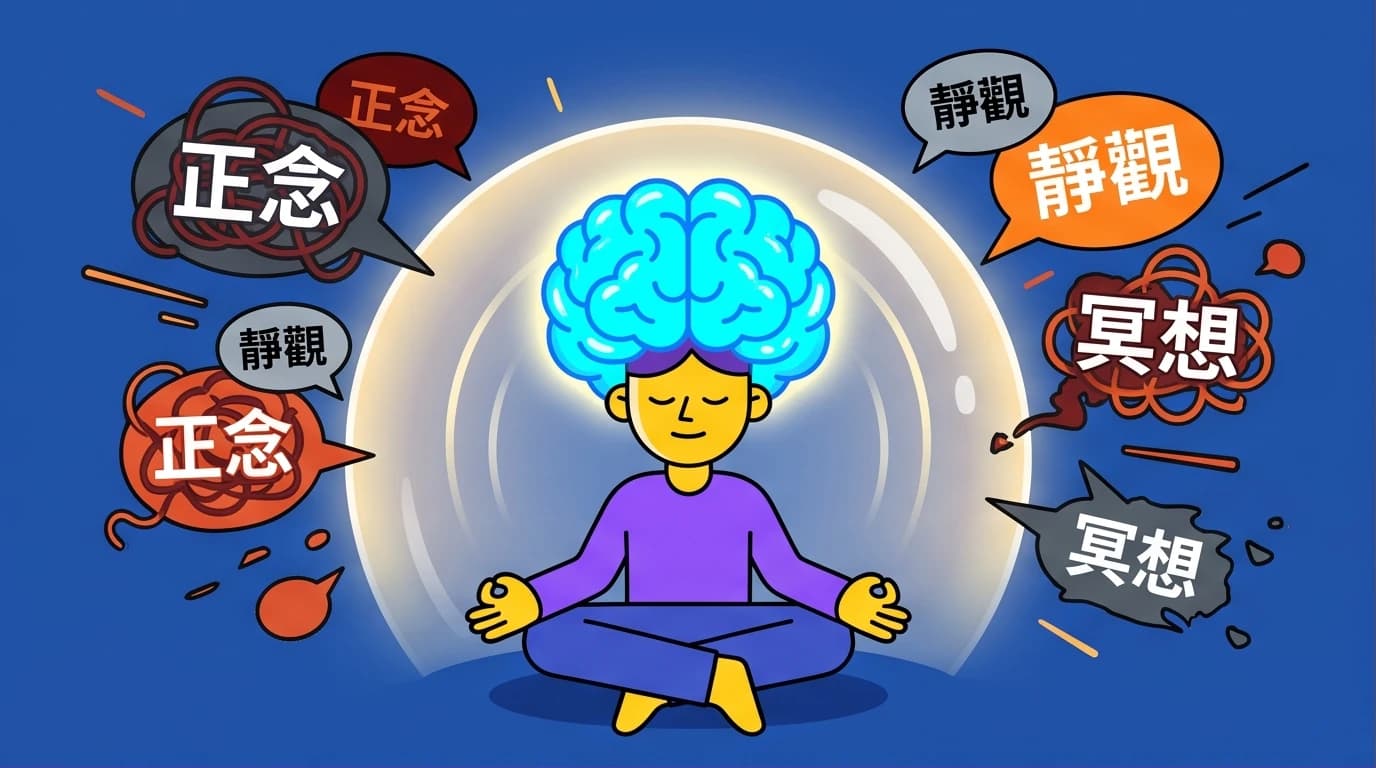 Illustration clarifying the difference between Mindfulness (Zheng Nian vs Jing Guan) and Meditation with a calm person finding scientific clarity.