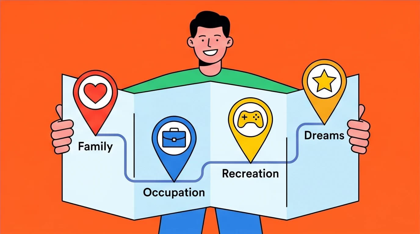 The FORD framework as a simple roadmap for conversation, a practical social skill for people learning how to talk to others without anxiety.