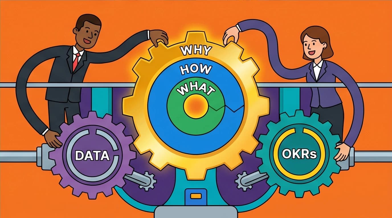 A graphic showing the Golden Circle as part of a larger machine with 'DATA' and 'OKRs', illustrating how to apply Sinek's theory with other frameworks.