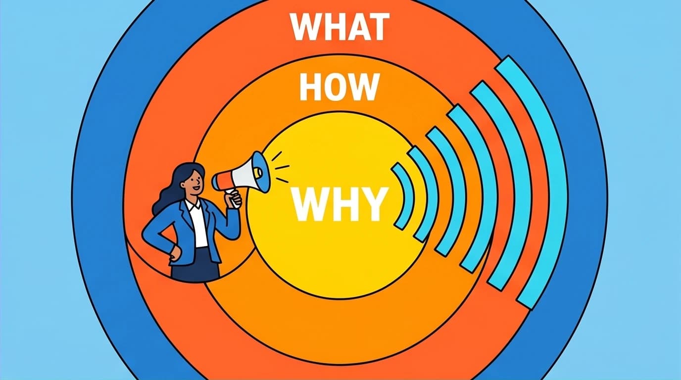 A diagram showing the Simon Sinek Golden Circle, with communication starting from the central WHY and radiating outward to inspire action.
