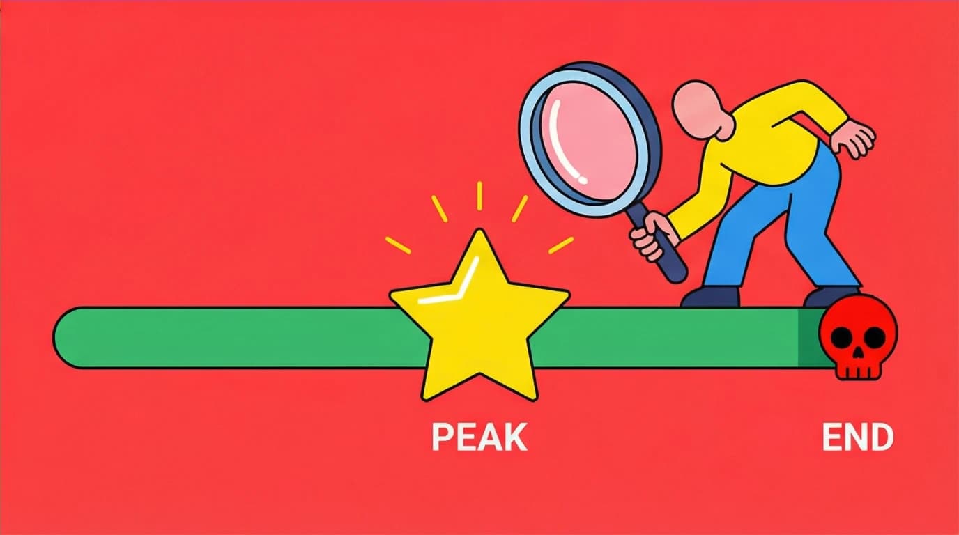 A chart explaining the Peak-End Rule from Thinking Fast and Slow, where memory of an event is shaped by its peak and end, not its duration.